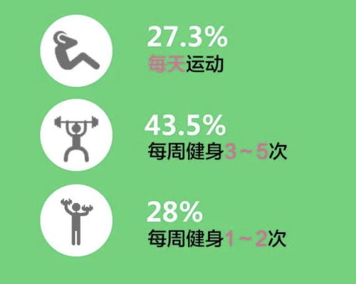 上海市民健身熱情高漲 青年群體最積極，跑步、瑜伽、游泳成三大熱門項目