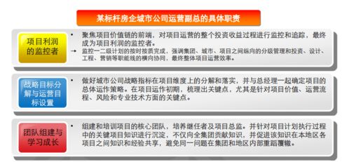 房地產(chǎn)項(xiàng)目總經(jīng)理的運(yùn)營(yíng)護(hù)城河 第一階段篇｜關(guān)于經(jīng)營(yíng)，先運(yùn)動(dòng)起來